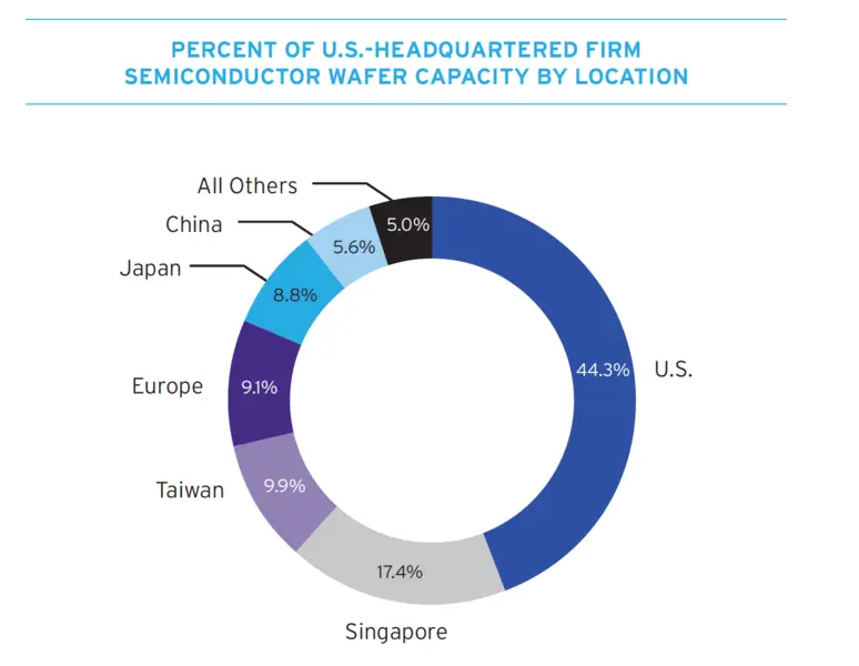 US Tech Industry Tariff Impact 5