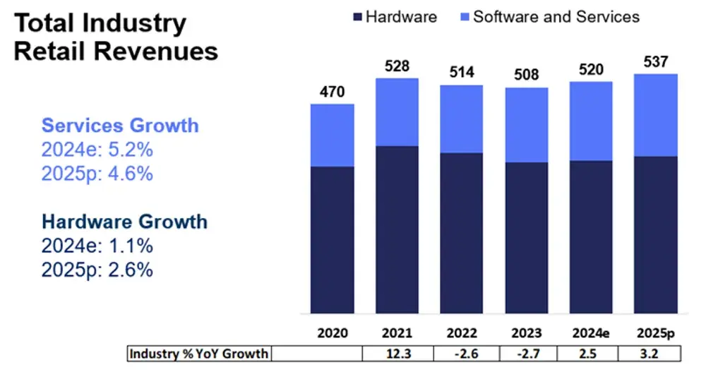 US Tech Industry Tariff Impact 1